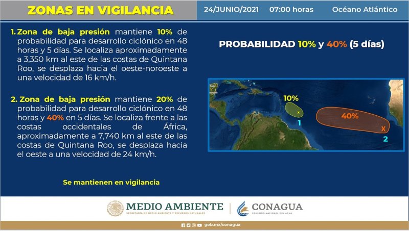 ((Aviso))