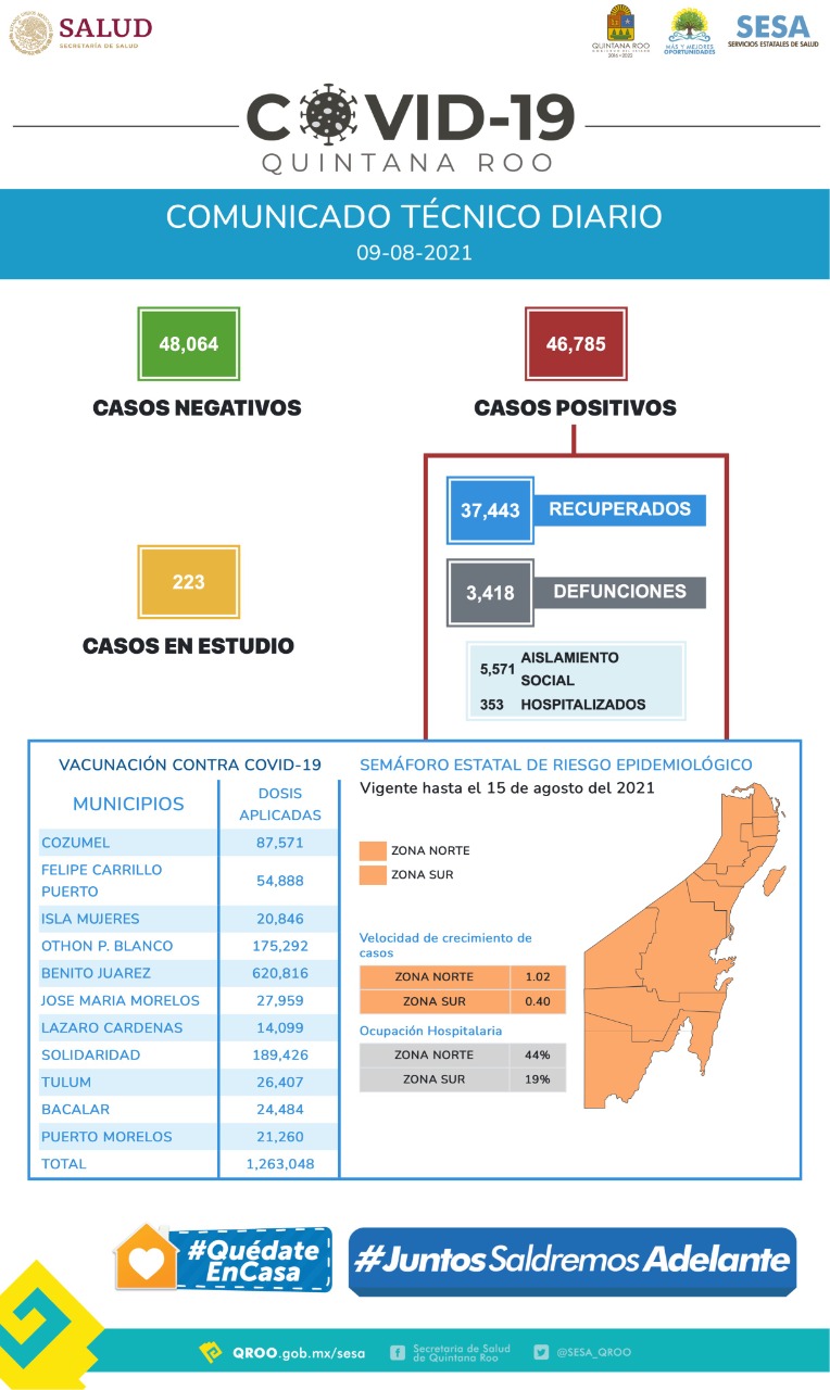 Confirman 85 casos y siete muertes por COVID-19